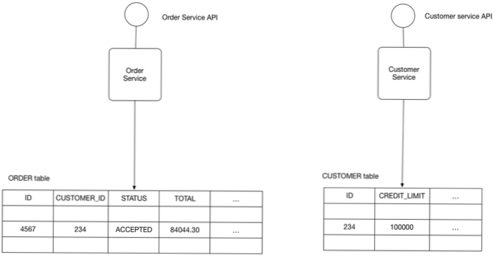 Garder la base de données dans les limites, s'il vous plaît aider!