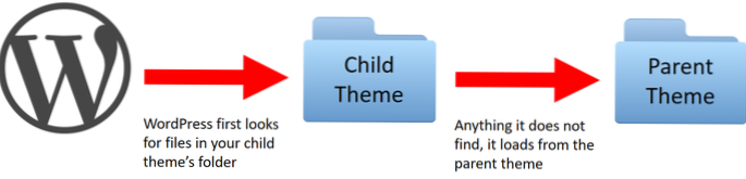 Laden von Dateien für Theme und Child-Theme (erforderlich)
