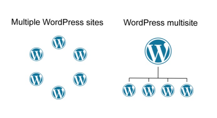 Multisite auf einzelnem WordPress