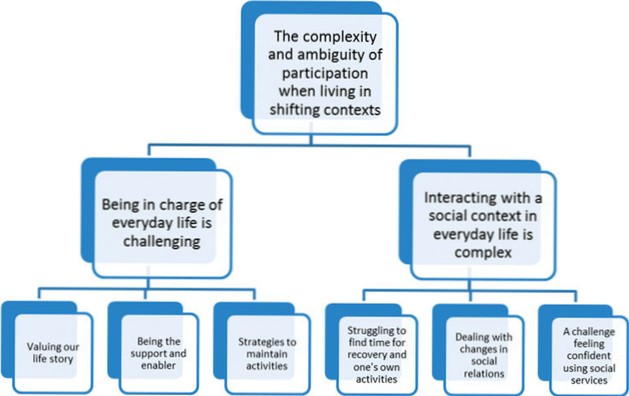 Necessita de subcategoria com categoria principal