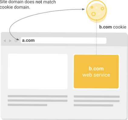 New blog posts don't update on page - How to force update of cookies more frequently?