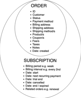 Order management including recurring orders on woocommerce