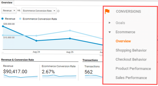 Sledování prodeje / konverzí ve Woocommerce pomocí Google Analytics