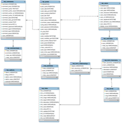 What does wp_term_taxonomy.parent reference?