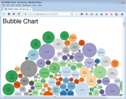Jaké javascriptové libs