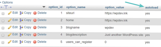 Warum setzt DROP TABLE-ing die 'wp_options' meine Benutzersitzung zurück??