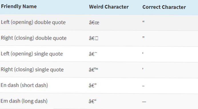 O conteúdo do Wordpress mostra este caractere