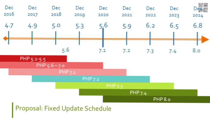 Wordpress-systeemvereiste voor oudere versies?