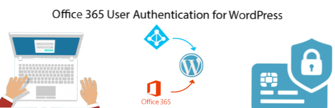 WordPress user Authentication