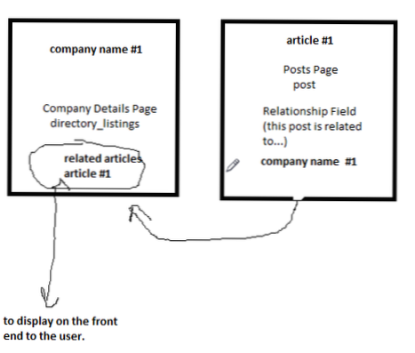 ACF-Abfrage-Pass-Feldwert