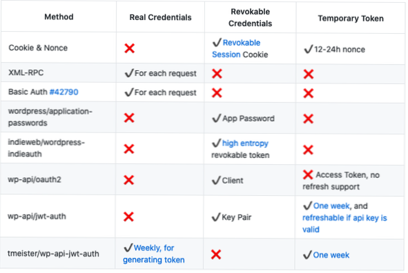 Er nonces i WP REST API valgfritt som standard?