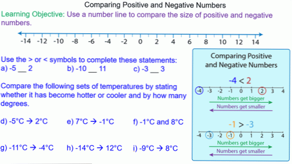 Comparing between a negative and positive number
