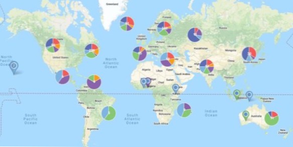 Creating a (global)-mapping