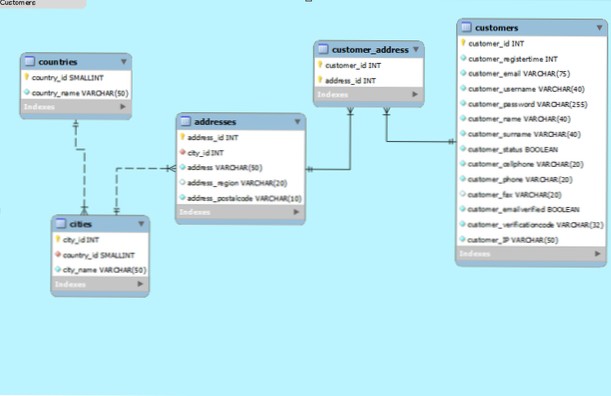Database Table for customer user