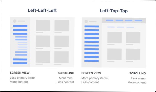 Afișați 3 nivele de categorii pe pagină