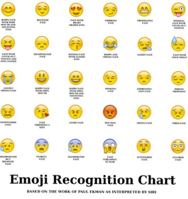 Emojis getting converted to “?”