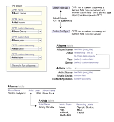 Get latest 4 post on a custom post filtered by category