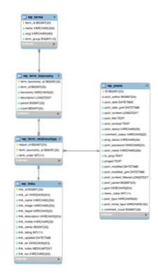Získejte názvy termínů z WP Term Object