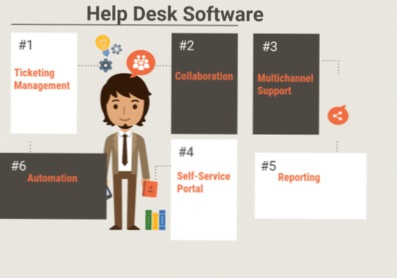 Soluzione di helpdesk che non è basata su moduli
