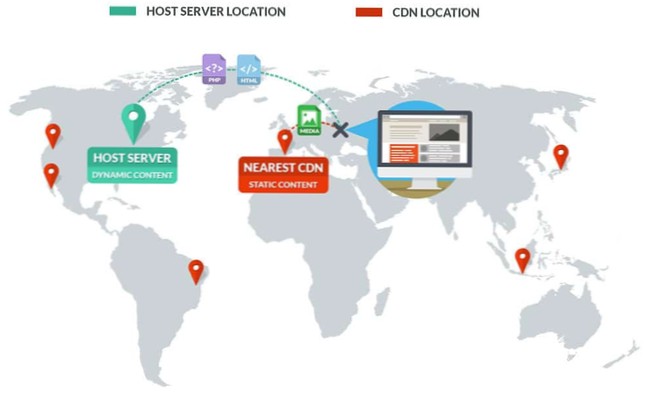 Héberger des images uniquement sur CDN
