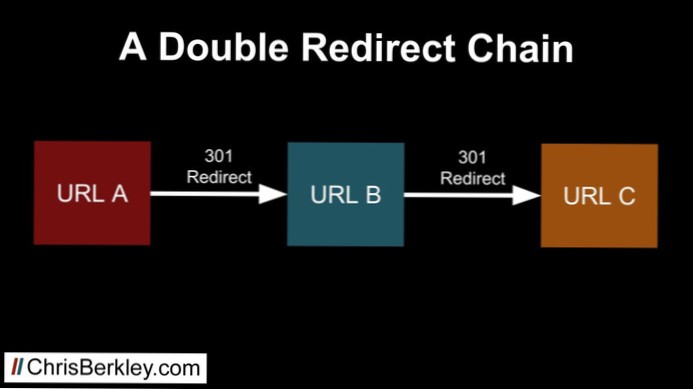 Hvordan fikse en omdirigeringskjede