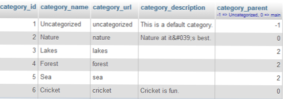 How to get count of posts assigned to given category?