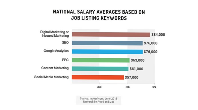 Hvordan håndtere rundt 90 000 301 viderekoblinger etter overføring fra gamle CMS