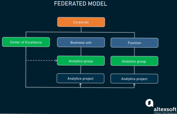 How to store additional data that is related to core data