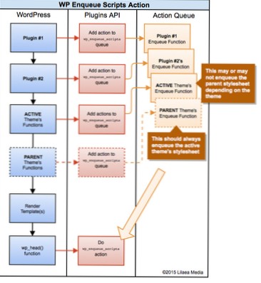 Vererbung von Parent-Theme-Plugin-Dateien in einem Child-Theme