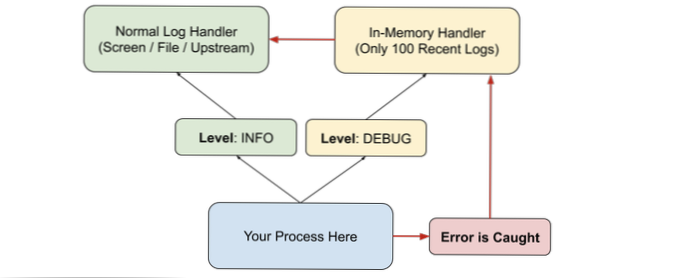 Hulp nodig bij het begrijpen van fouten in logbestanden voor foutopsporing