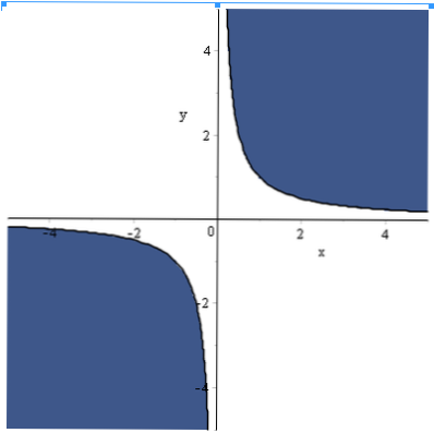 Funcție deschis / închis [închis]