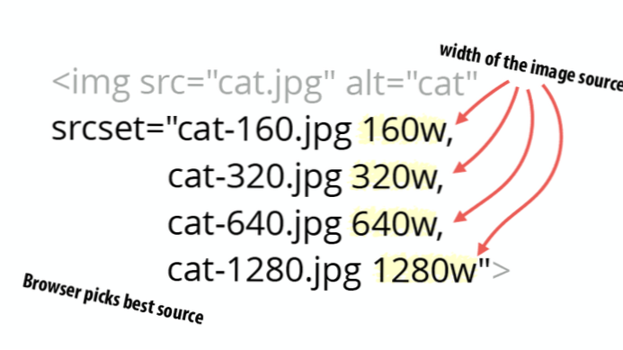 Responsive bilder med srcset