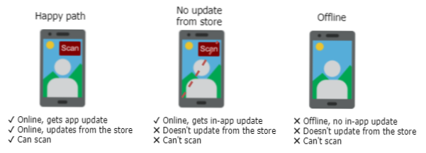 Redimensionarea imaginilor pentru mobil