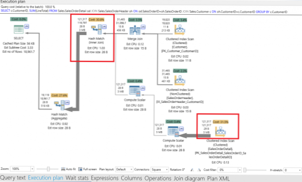 Slow queries on a huge database