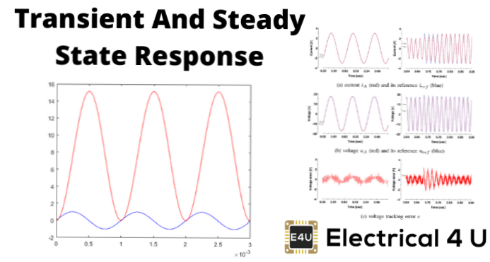 transient or not transient