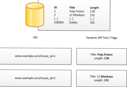 Brug URL-parameter til at oprette dynamisk indhold