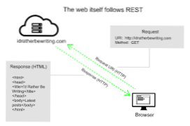 Using the JSON API via HTTPS and HTTP