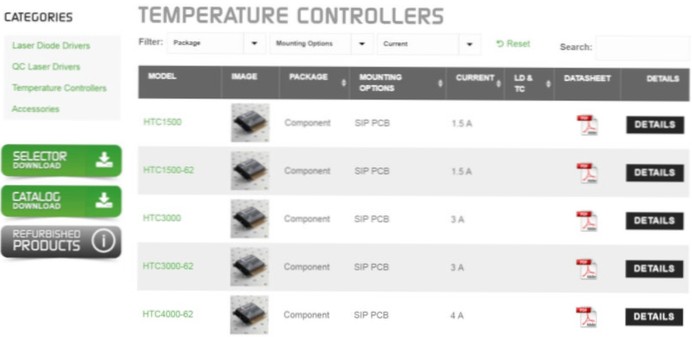 WC che mostra i prodotti della categoria