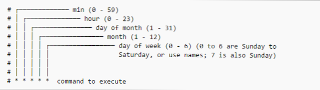 What is minimum time interval for which a cron be scheduled?