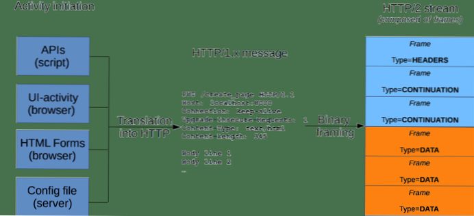 What is the meaning of the various post messages?