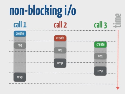 Asynchronní požadavek ve WordPressu