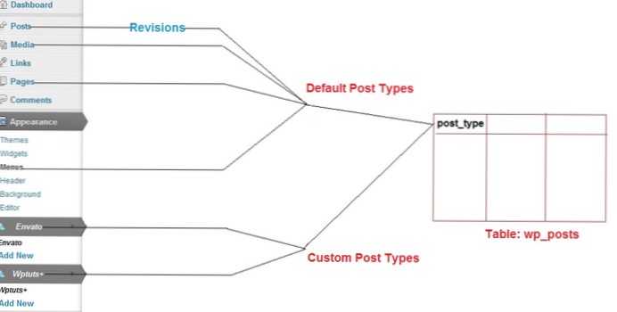 custom post type template