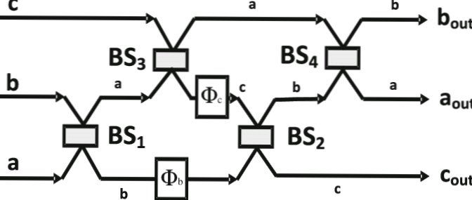 Výstup s dvojitou smyčkou