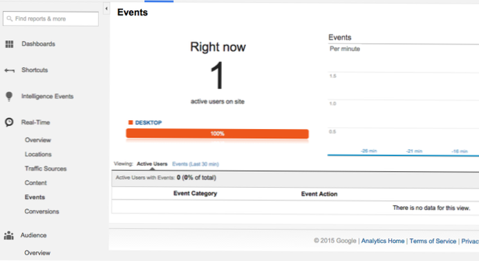 Sledování událostí Google Analytics není traking