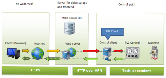 How save data on user's client cache
