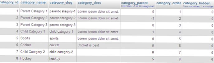 Como exibir categorias filho de todas as categorias pai em um único loop?
