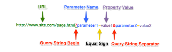 Hvordan utføre et spørsmål på URL-en?