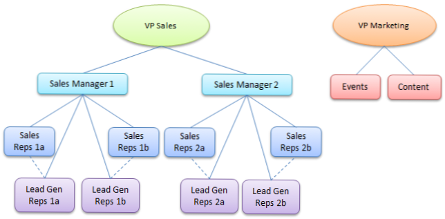 Come strutturare le vendite dei report [chiuso]