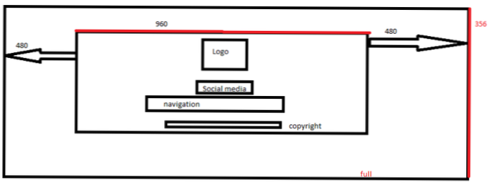 Jak stylovat bootstrap kontejner v tématu WordPress?