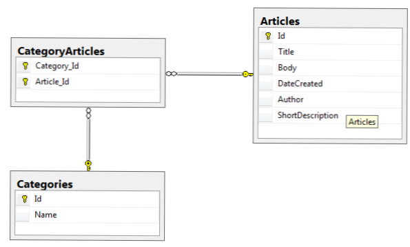 Que signifie 'category__in' dans les requêtes?